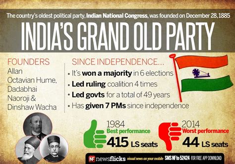 The government formed by the <b>National</b> <b>Congress</b> Party and headed by J. . Indian national congress was founded by